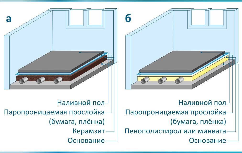Как сделать наливной пол своими руками: обычный бетонный и декоративный полимерный (3d наливные полы)
