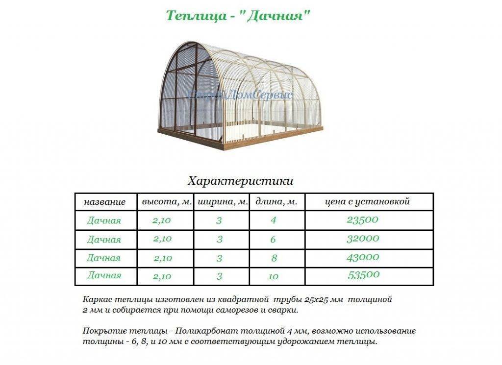 Рейтинг производителей поликарбоната по качеству - дизайн и интерьер