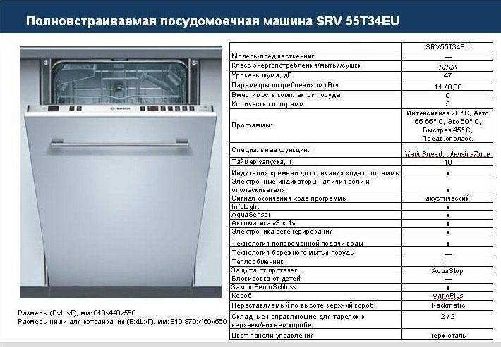 Мощность и потребление энергии посудомоечной машиной