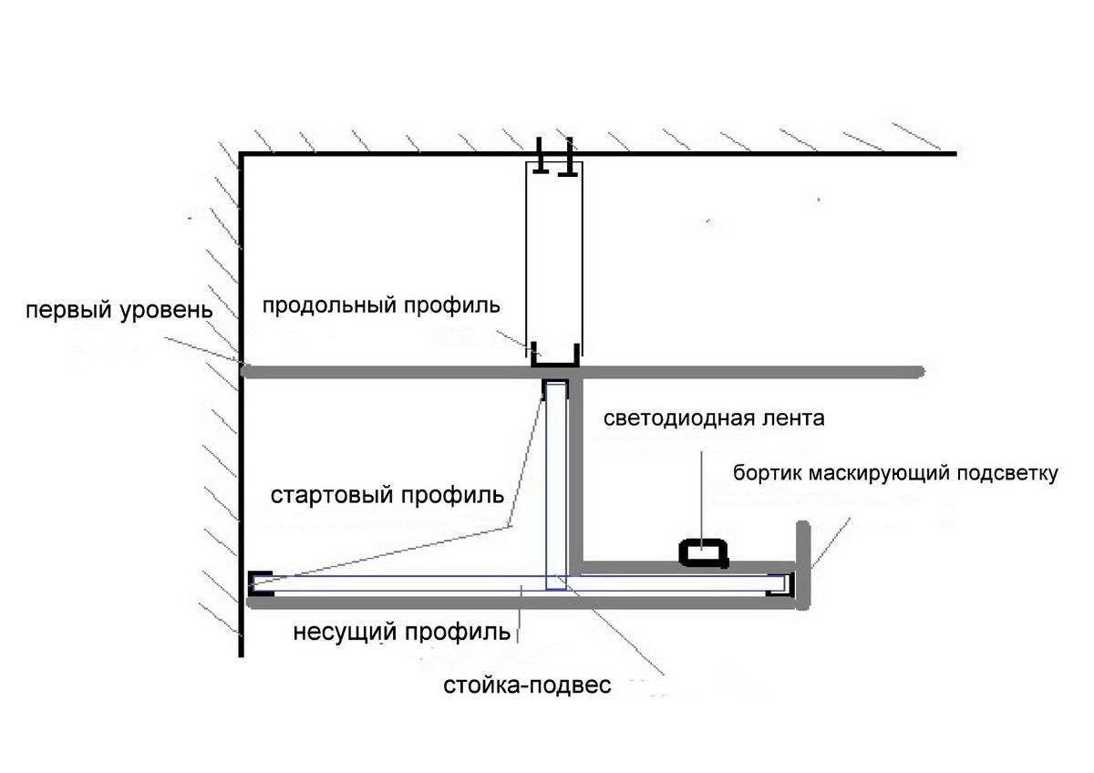 Потолочный плинтус с подсветкой: установка светодиодной ленты по периметру потолка