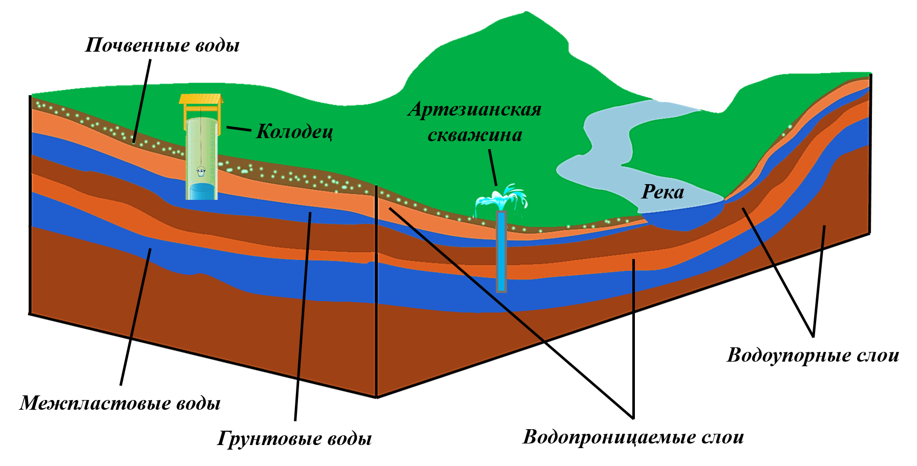 Узнать глубину залегания воды для скважины на участке карта