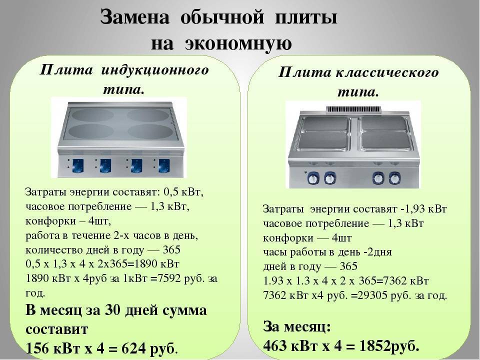 Как выбрать электрическую плиту (выбор электроплиты) — для кухни, функции, характеристики