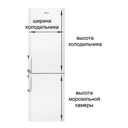 Как подобрать холодильник по размеру (с иллюстрациями)