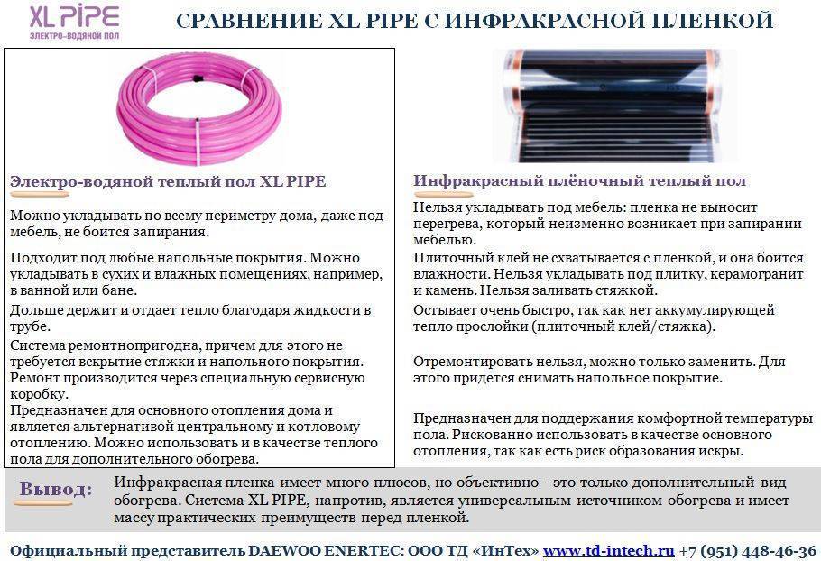 Теплый пол в частном доме, коттедже. какой лучше: водяной, электрический или инфракрасный?