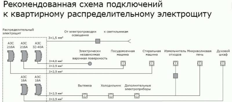 Группы розеток на кухне схема