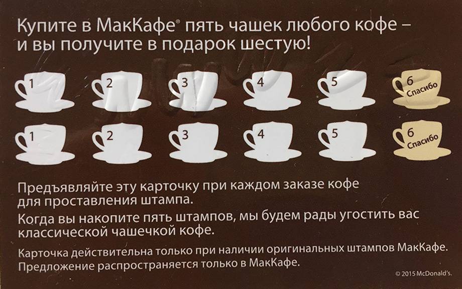 Себестоимость кофе и рентабельность кофейни