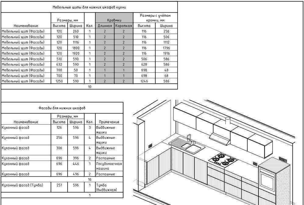 Размеры кухонной мебели: стандартные высота и глубина верхних и нижних шкафов кухонного гарнитура, кухни стандарт своими руками, таблица
