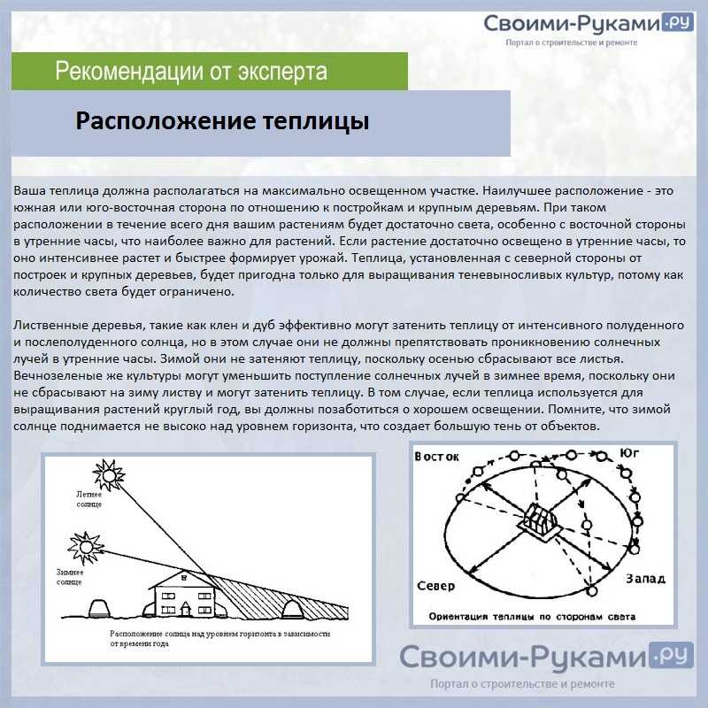 Как правильно поставить теплицу из поликарбоната по сторонам света