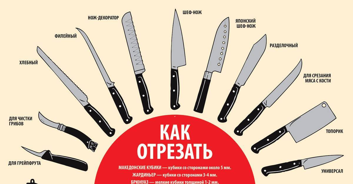 Какие ножи ? выбрать для кухни — обзор топ-16 лучших кухонных ножей + советы по выбору