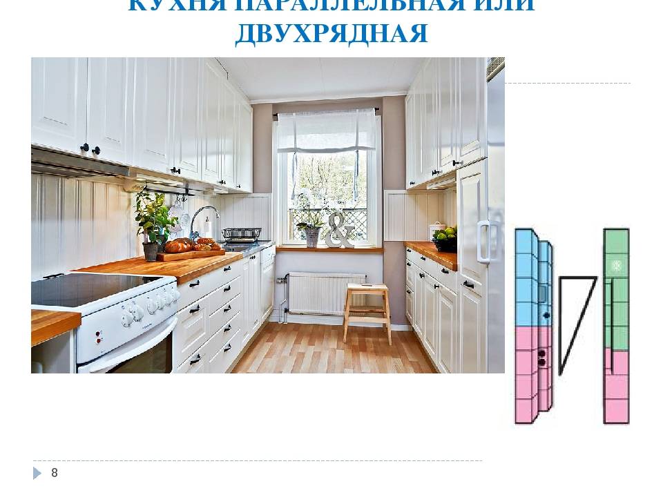 Планировка кухни: варианты компоновки, идеи оформления, фото