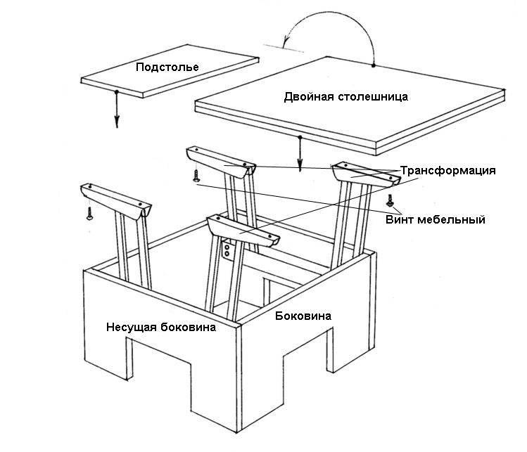 Как сделать деревянный стол своими руками? | 20 вариантов чертежей обеденного стола