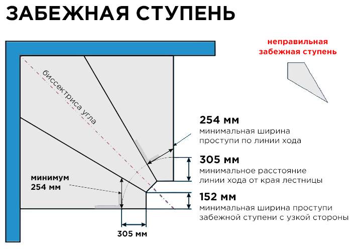 Как сделать лестницу своими руками
