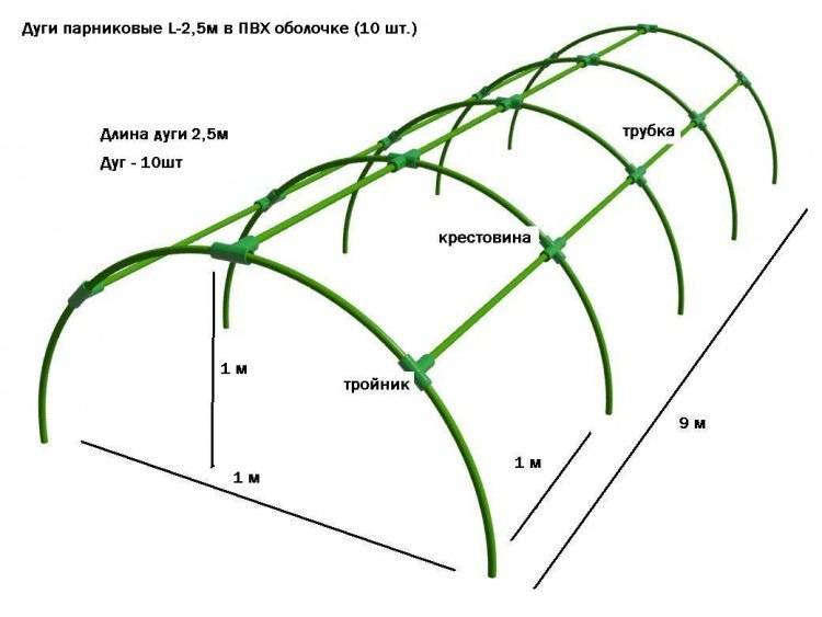 Теплица из пнд трубы своими руками чертежи