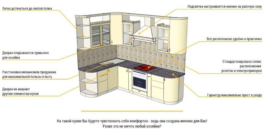 Конструктор кухонных интерьеров и мебели: создание проекта своими руками