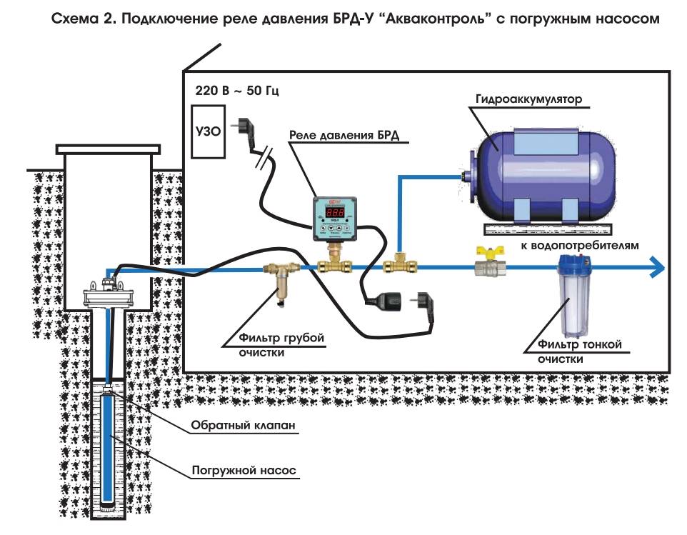 Как подключить гидроаккумулятор к погружному насосу: схема по шагам | greendom74.ru