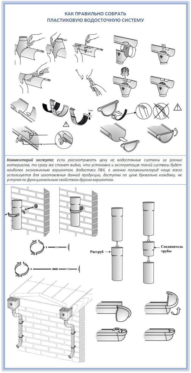 Правила монтажа пластиковой водосточной системы