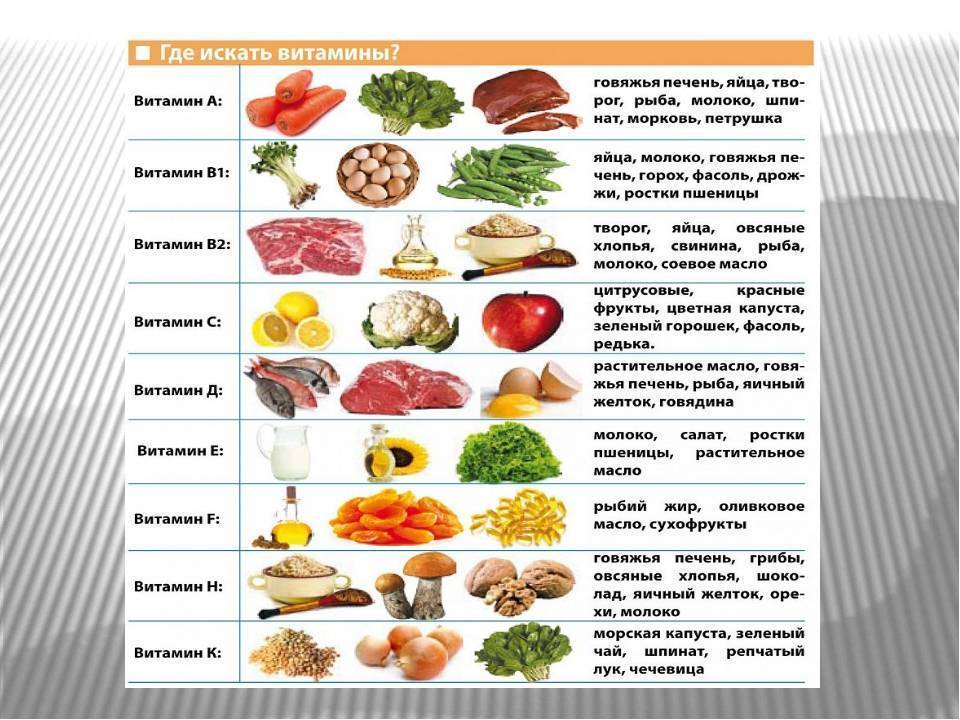 Витамин d. содержание витамина д в продуктах