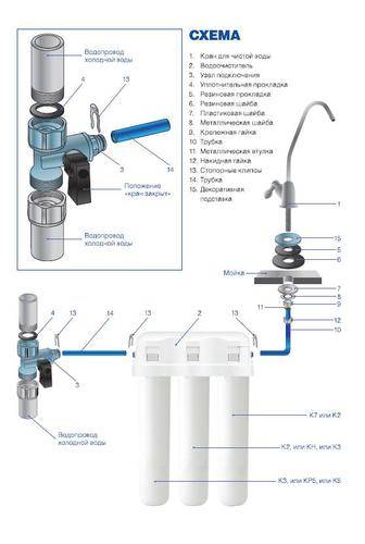 Смеситель с дополнительным краном для питьевой воды: инструкция