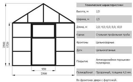 Теплица из поликарбоната своими руками из профиля чертежи с размерами 6 на 3