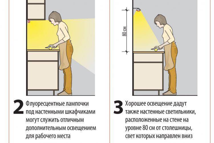 Выбор и установка светодиодной подсветки для кухни