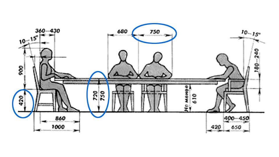 Высота кухонного стола — interyerdizayn