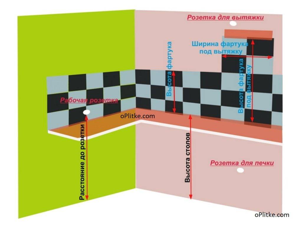 Ширина фартука для кухни из плитки