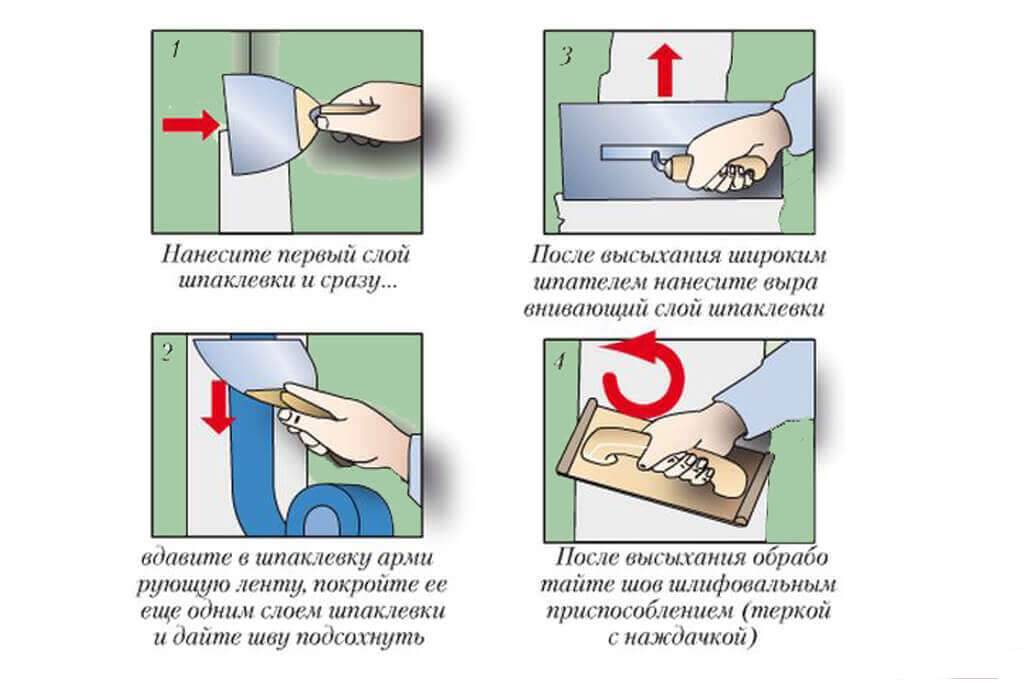 Подготавливаем гипсокартон под обои: этапы работы, их особенности- обзор +видео