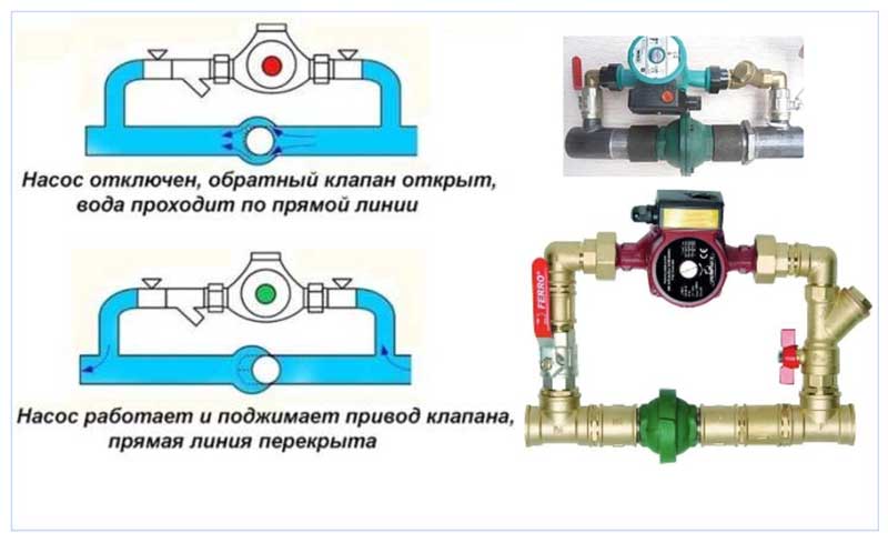 Последствия установки крана на байпасе, о которых стоит вам знать
