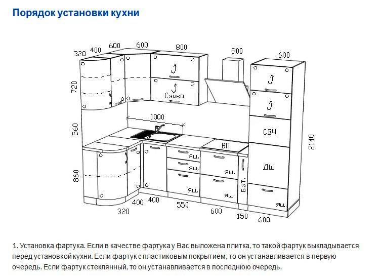 Стандарты кухонной мебели, размеры фасадов и глубина модулей