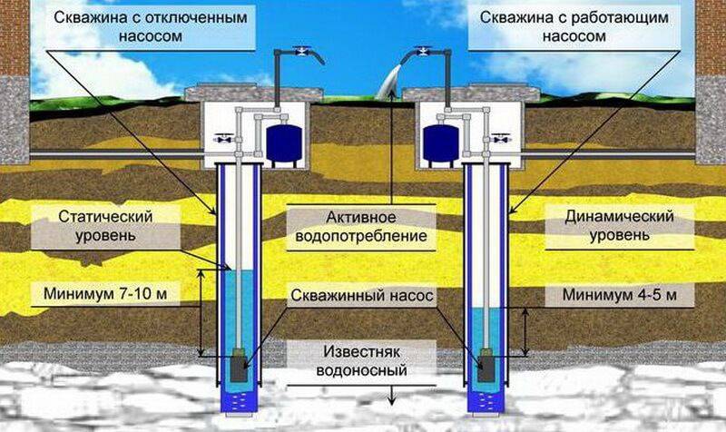 Глубинные насосы для скважин: характеристики + рейтинг | гидро гуру