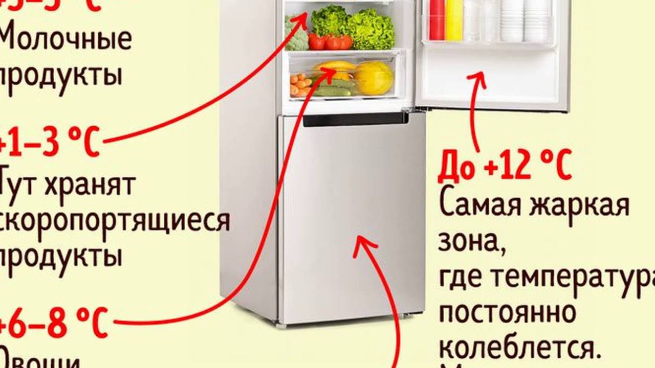 ❄️как выбрать качественный холодильник критерии выбора и рейтинг лучших 2023