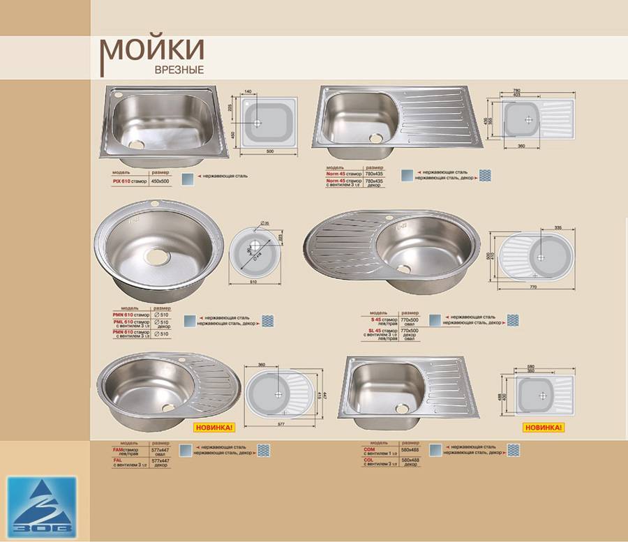 Размеры мойки на кухне: как правильно выбрать, стандарты, виды