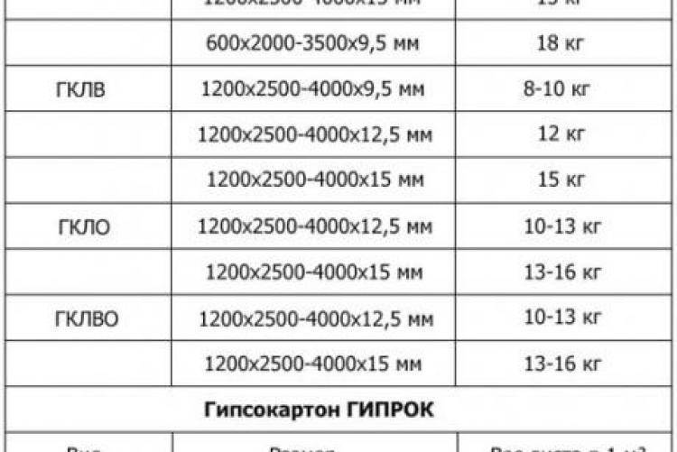 Технические характеристики гвл. применение гвлв