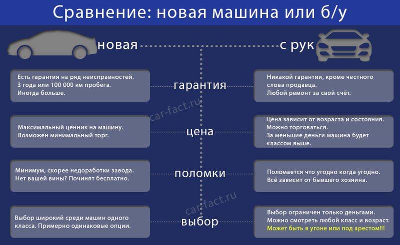 ❄обзор самых лучших автомобильных холодильников на 2023 год