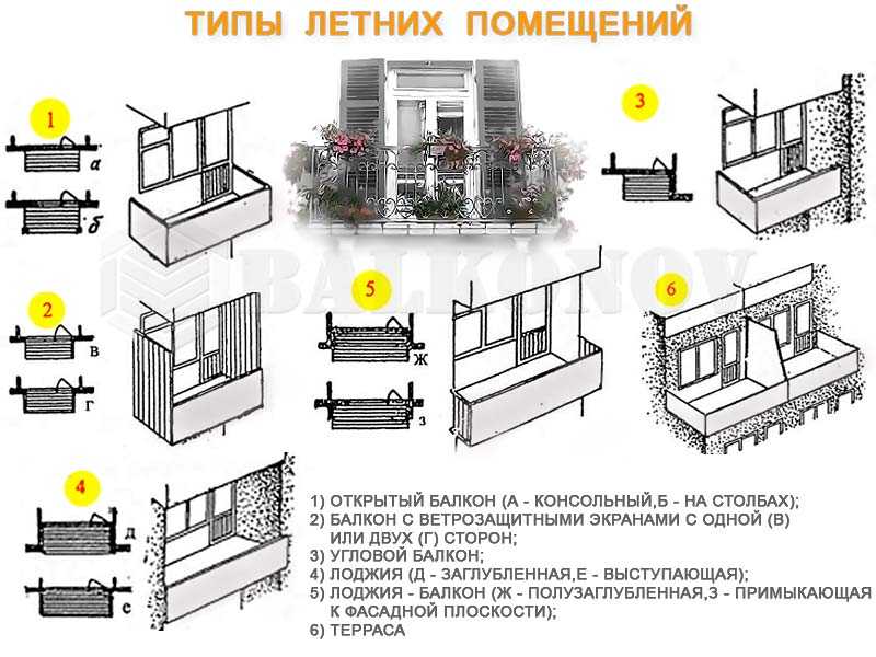 Что означает лоджия