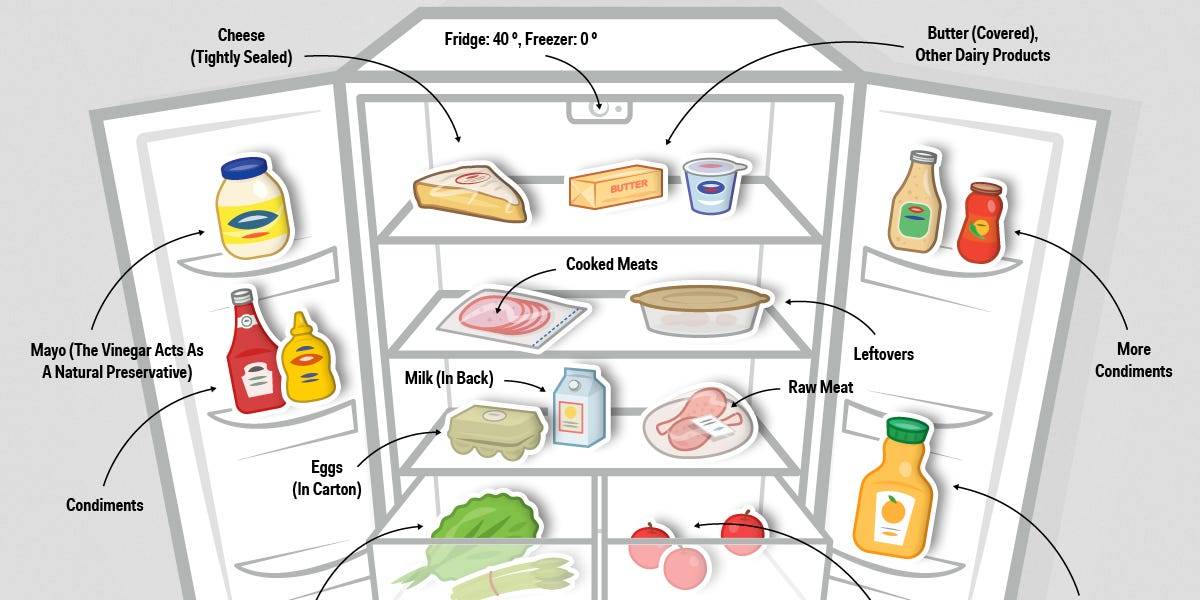 16 продуктов, которые на самом деле нельзя хранить в холодильнике (а мы храним)