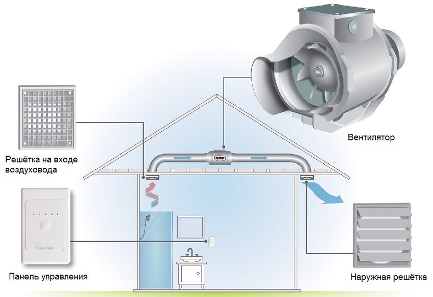 Кухонный вентилятор для вытяжки | онлайн-журнал о ремонте и дизайне