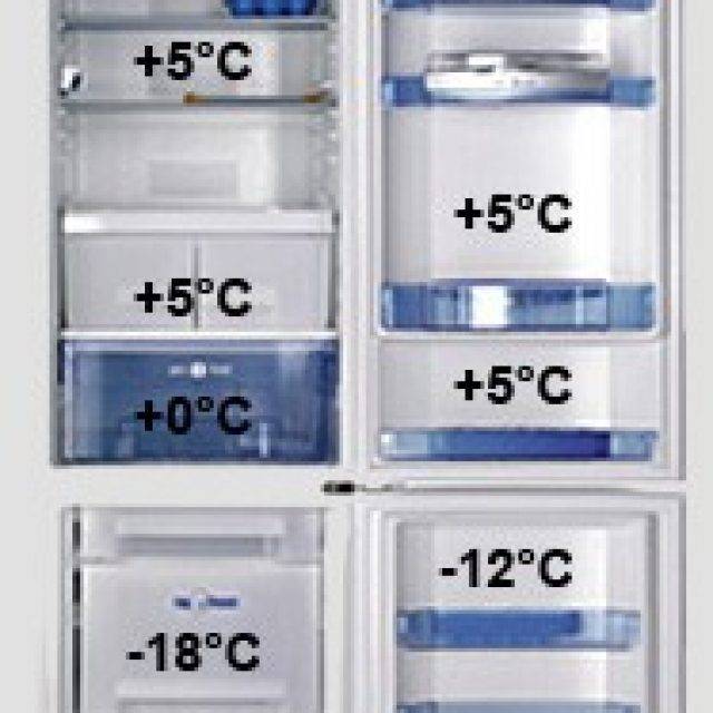 Какая температура должна быть в холодильнике и при какой температуре правильно хранить продукты