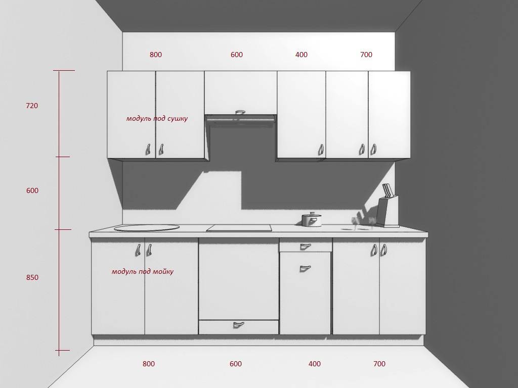 Столешницы для кухни: виды, сравнительные характеристики и дизайн