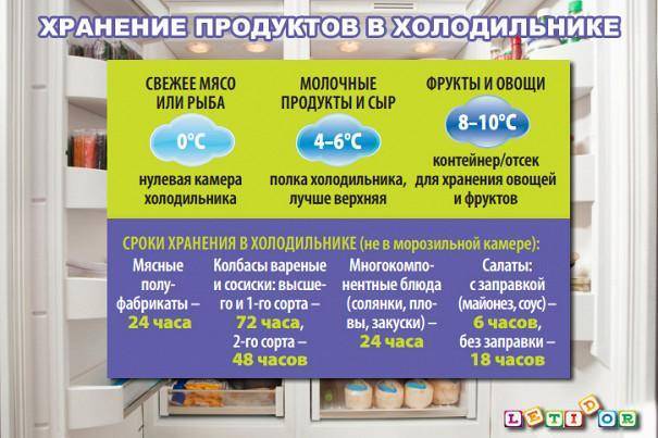 Какая оптимальная температура в холодильнике и морозильнике?⭐ помогаем с выбором лучшей температуры - гайд от home-tehno????