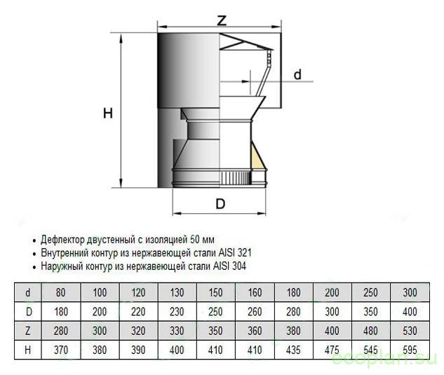 Дефлектор принцип работы. Дефлектор ЦАГИ 160 чертеж. Дефлектор Вольперта чертежи. Чертёж дефлектора на дымоход. Дефлектор вентиляционный ЦАГИ чертеж.