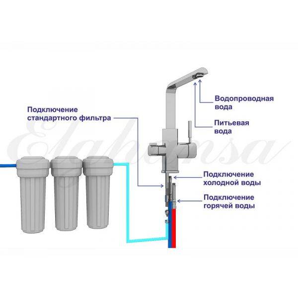 Краны с фильтром или секрет питьевой воды из водопроводной трубы