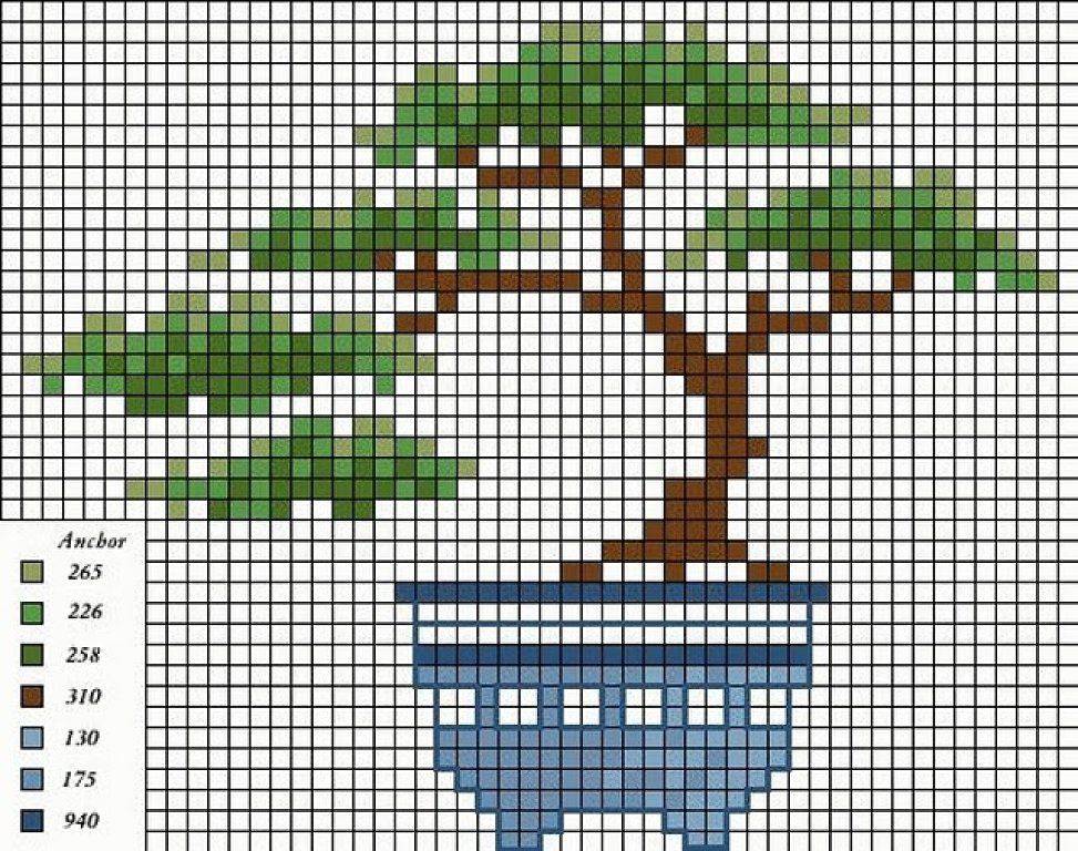 Творческий проект денежное дерево (вышивка крестом)  доклад, проект