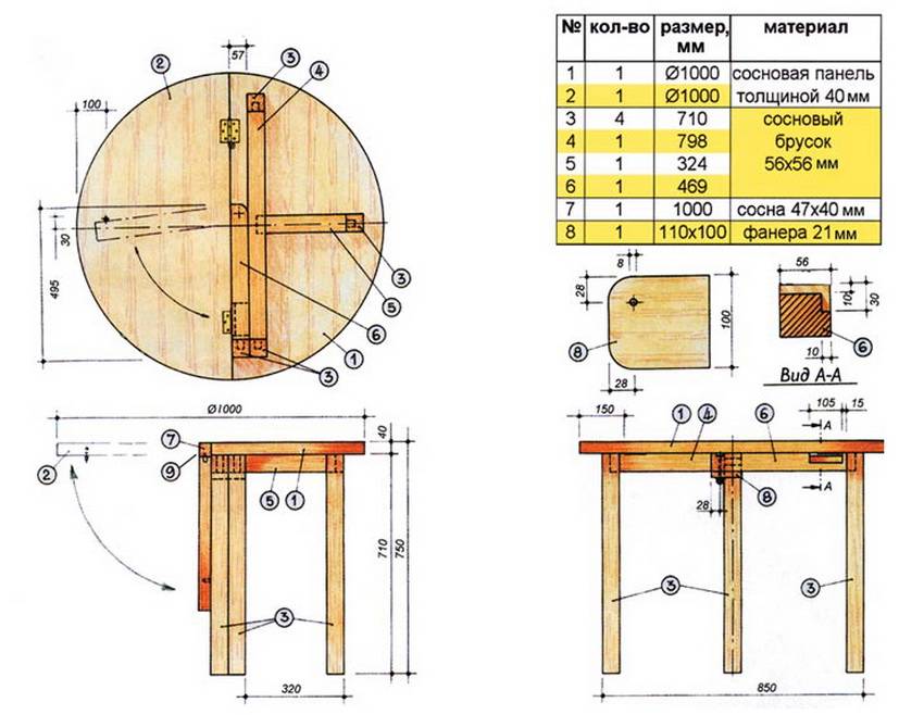 Круглый стол на кухню: применение закругленного дизайна в кухонном интерьере