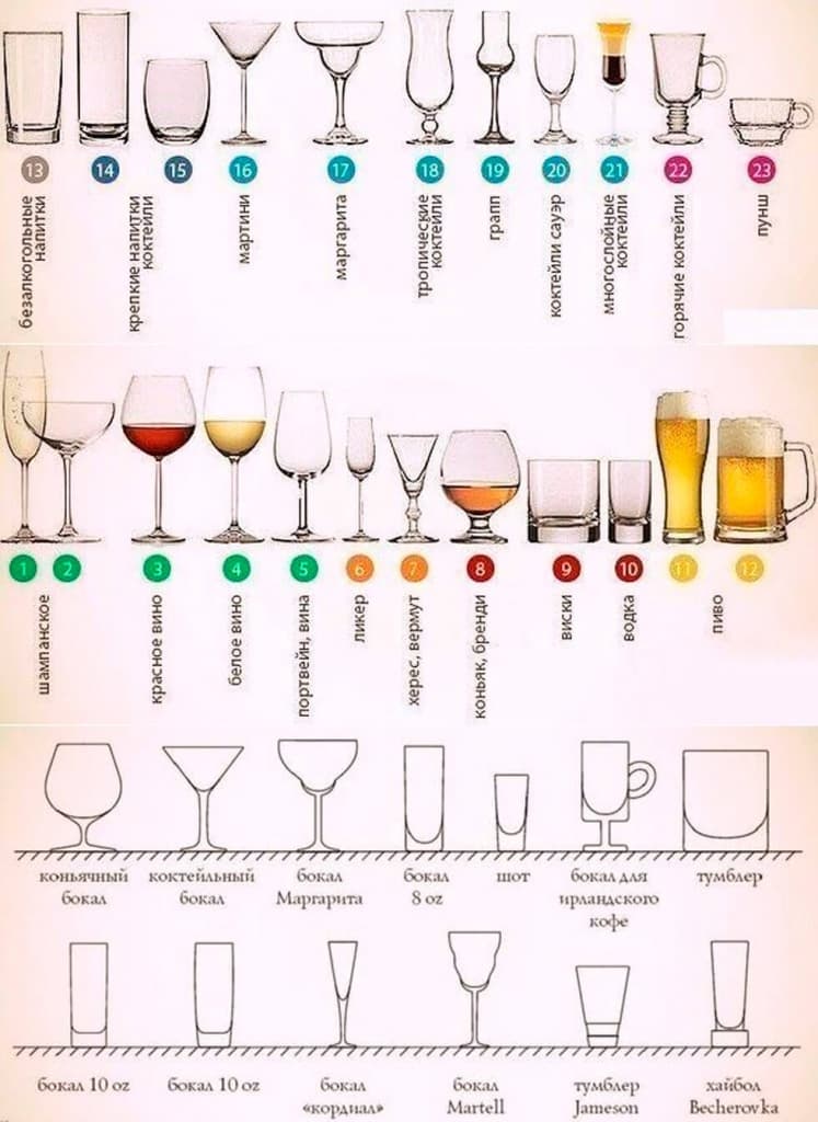 Барное стекло: виды и названия барной посуды