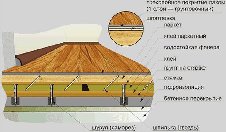 Плавающая укладка паркетной доски: особенности и технология укладки паркетной доски плавающим способом