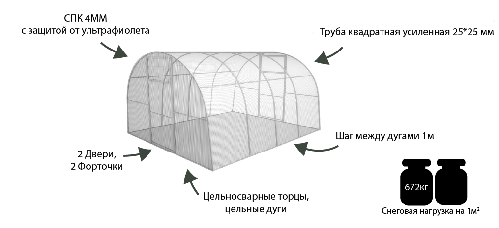 Какой поликарбонат лучше для теплицы и как выбрать толщину материала?