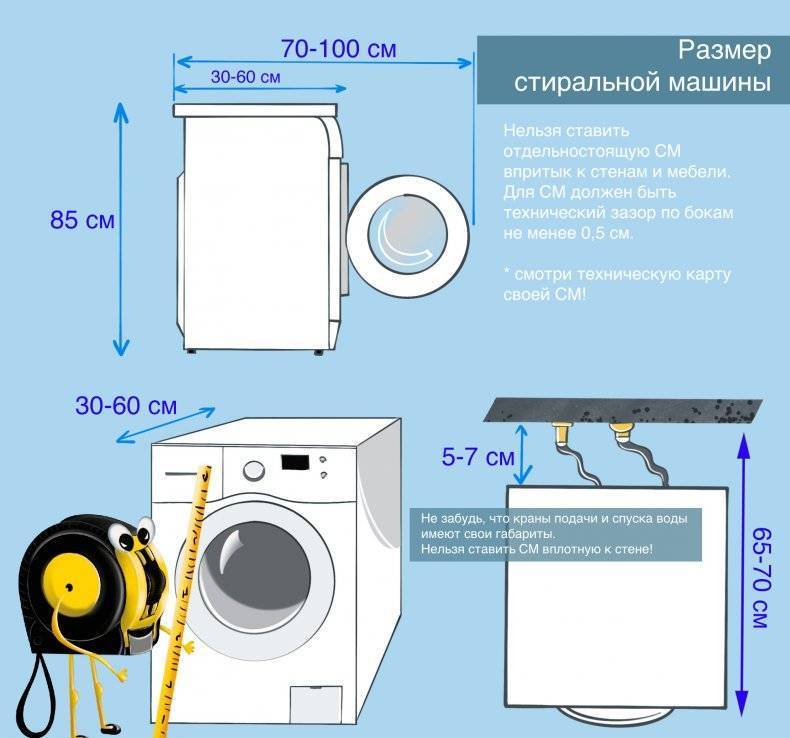 Как выбрать хорошую стиральную машину: советы zoom