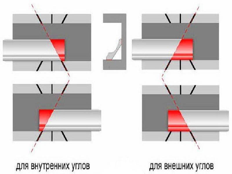 Как зарезать углы: режем потолочный и напольный плинтус правильно — викистрой