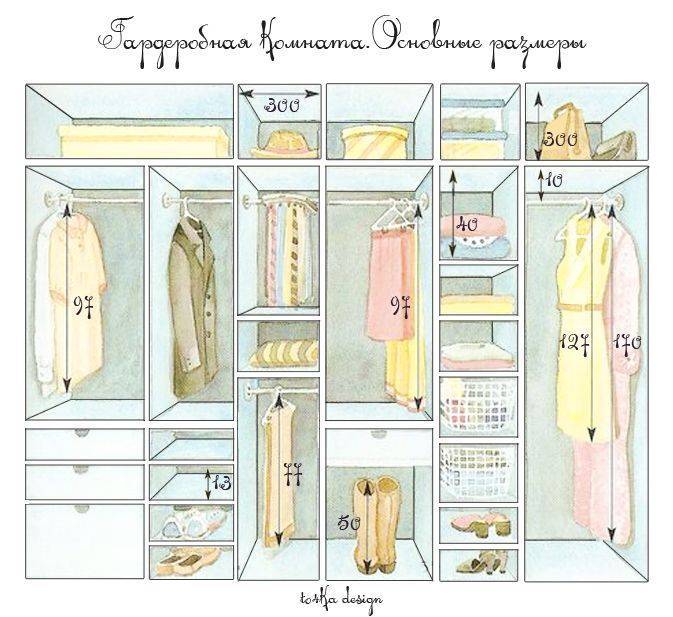 Советы по созданию и обустройству гардеробных комнат